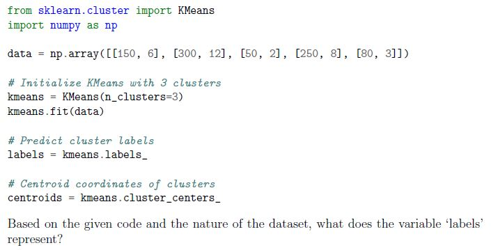 question figure
