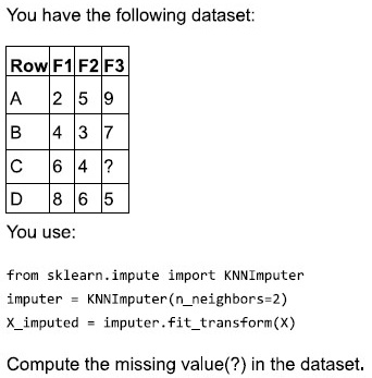 question figure