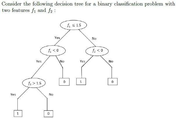 question figure