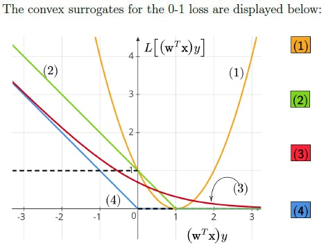 question figure