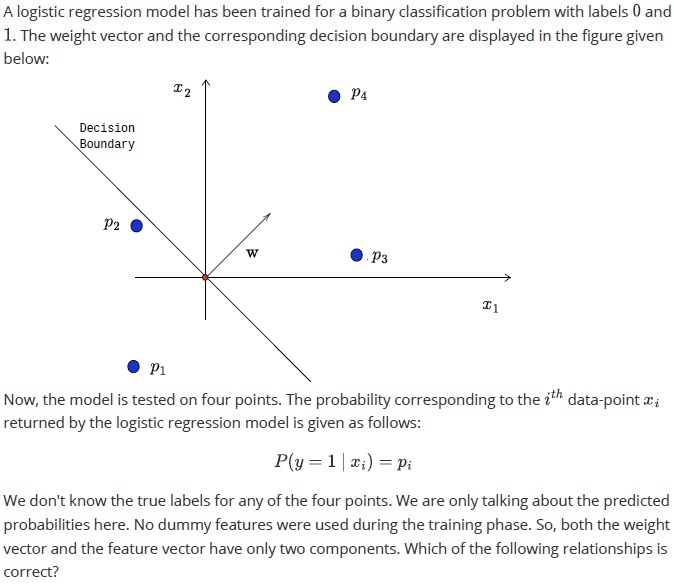 question figure