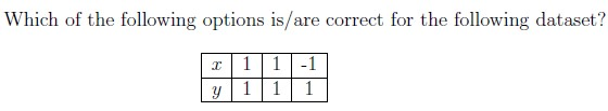 question figure