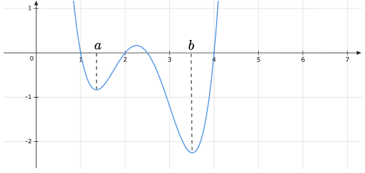 question figure