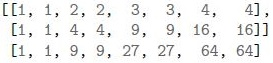 question figure