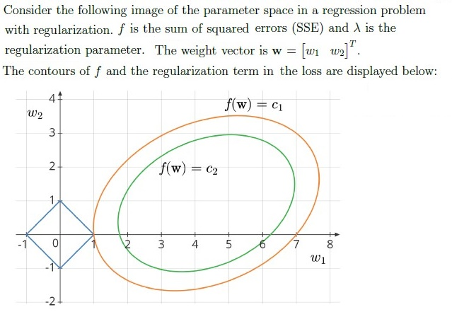 question figure