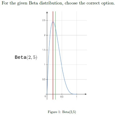 question figure