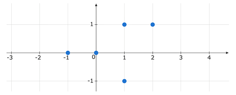 question figure
