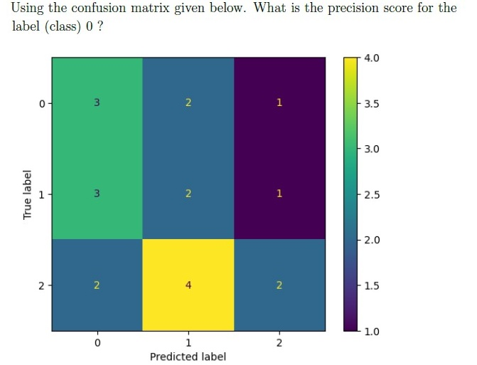 question figure