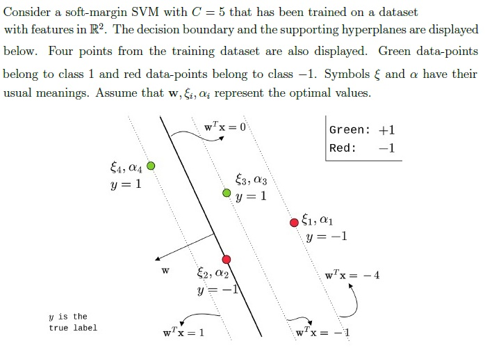 question figure