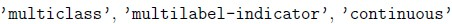 question figure