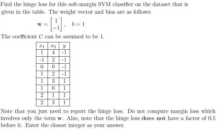 question figure