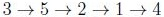 question figure