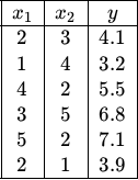 question figure