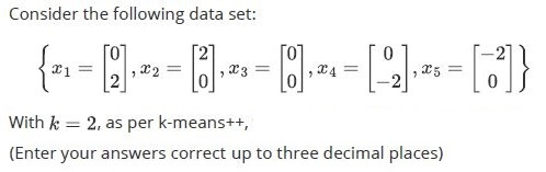 question figure