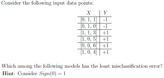 question figure