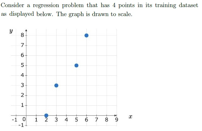 question figure