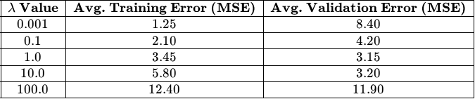 question figure