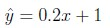 question figure