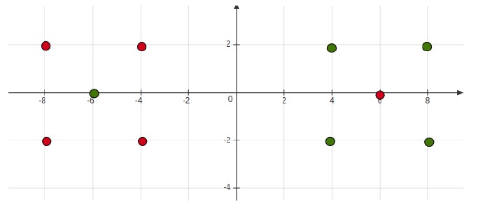 question figure