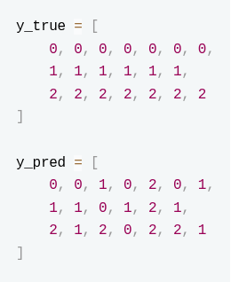 question figure