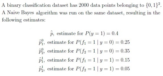 question figure