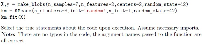 question figure