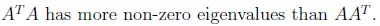 question figure