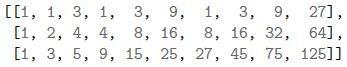 question figure