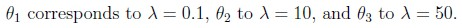 question figure