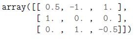 question figure