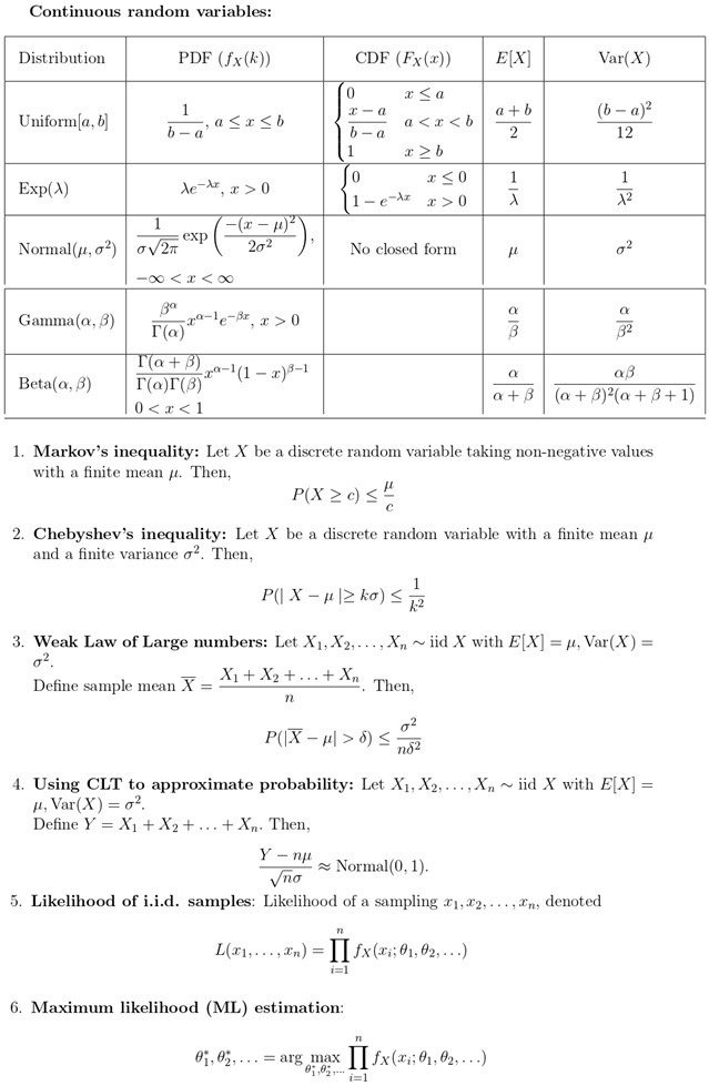 question figure