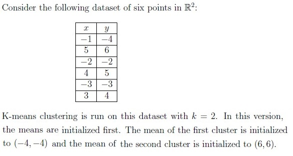 question figure