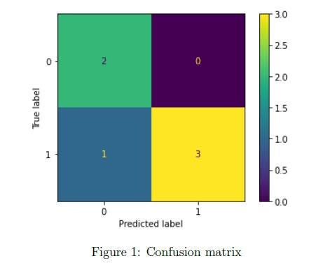 question figure