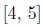 question figure