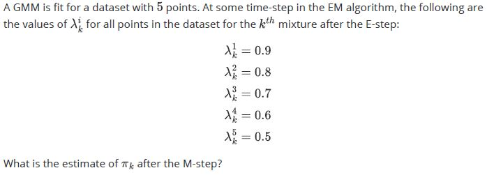 question figure