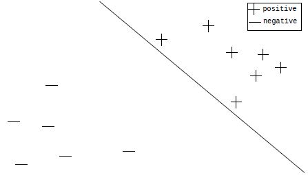 question figure