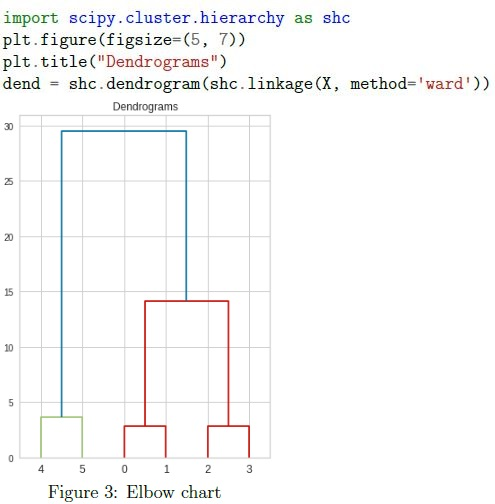 question figure