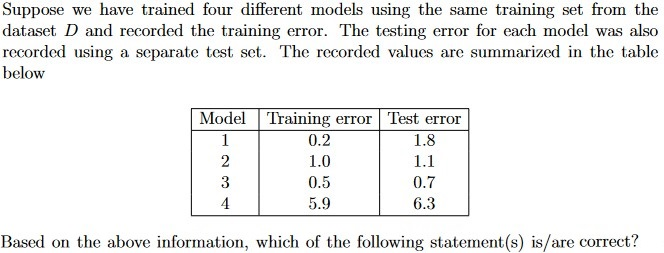 question figure