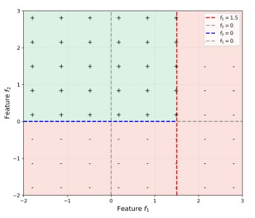 question figure
