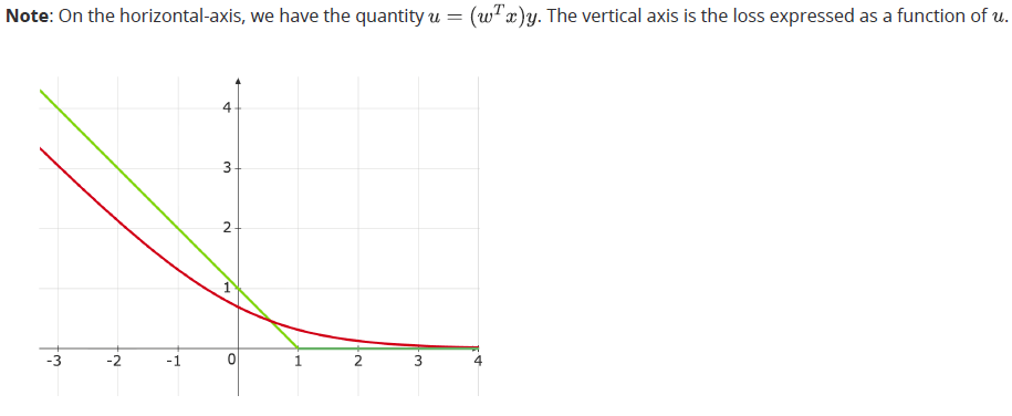 question figure