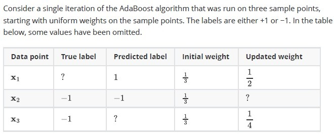 question figure