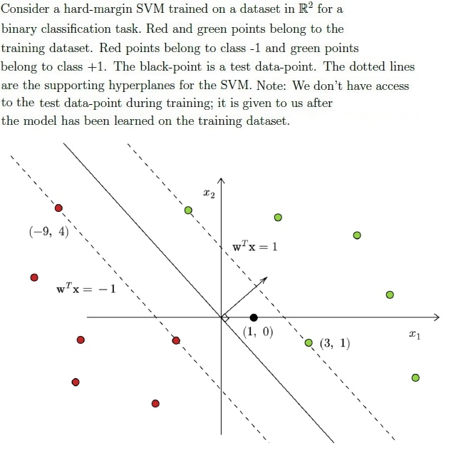 question figure