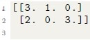 question figure