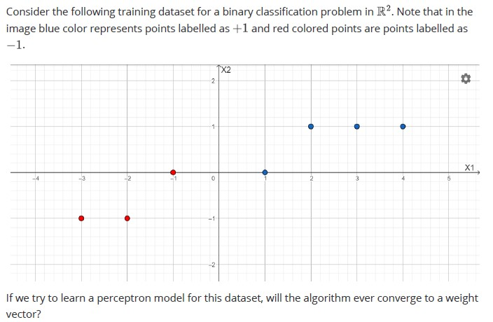 question figure