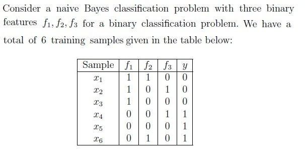 question figure