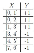 question figure