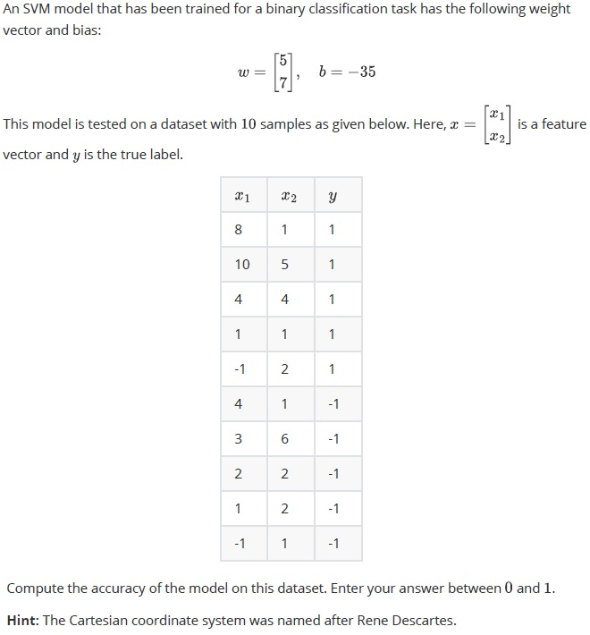 question figure