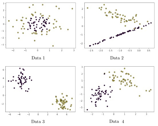 question figure