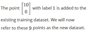 question figure
