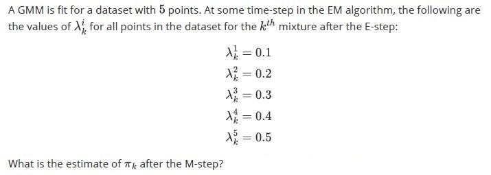 question figure